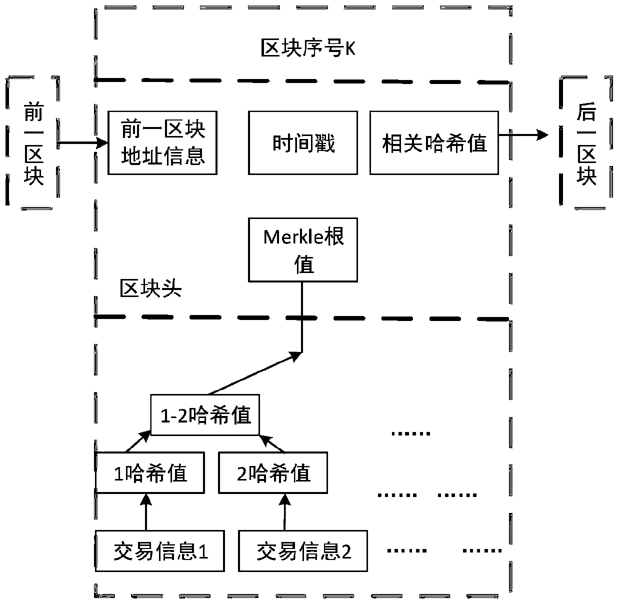 Industrial user demand response oriented transaction settlement control method based on blockchain