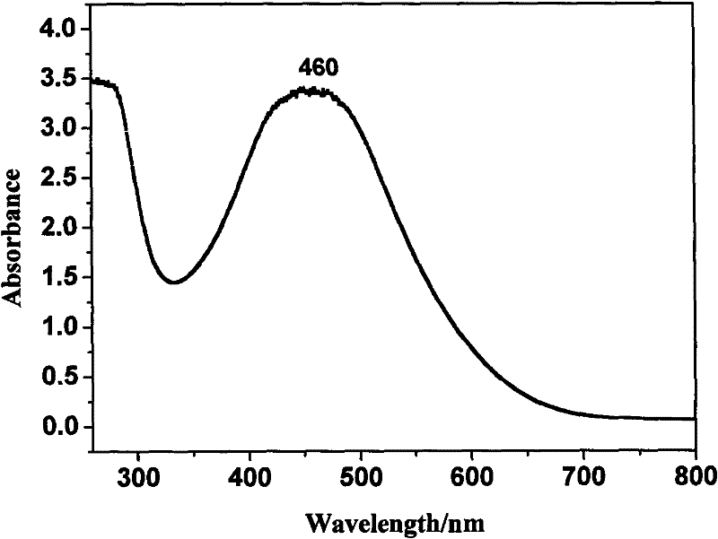 Mo-O-based three-order non-linear optical material and synthetic method thereof