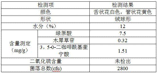 Method for jointly drying Chuzhou chrysanthemum flowers by steam fixation and heat pump microwaves