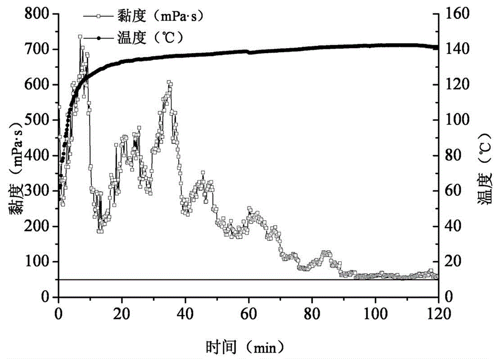 Organic boron-zirconium cross-linking agent and preparation method thereof