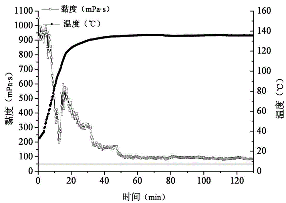 Organic boron-zirconium cross-linking agent and preparation method thereof