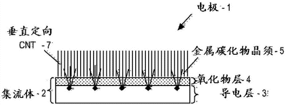 Nanostructured electrode for energy storage device