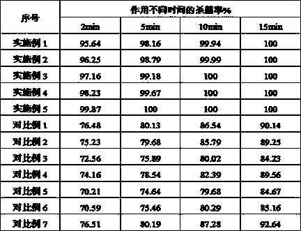 Iodine disinfectant as well as preparation method and using method thereof