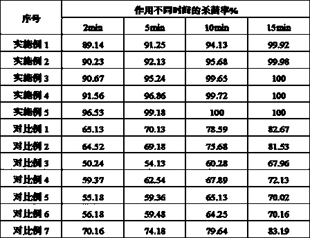 Iodine disinfectant as well as preparation method and using method thereof