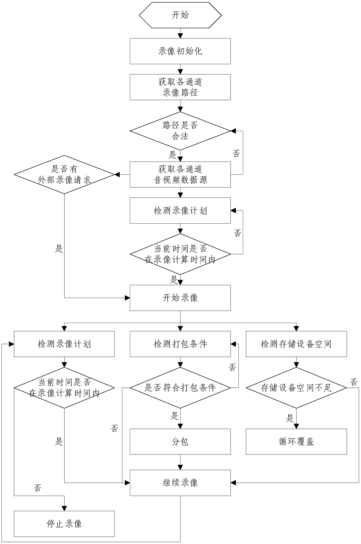 Director system and recording and live broadcasting system