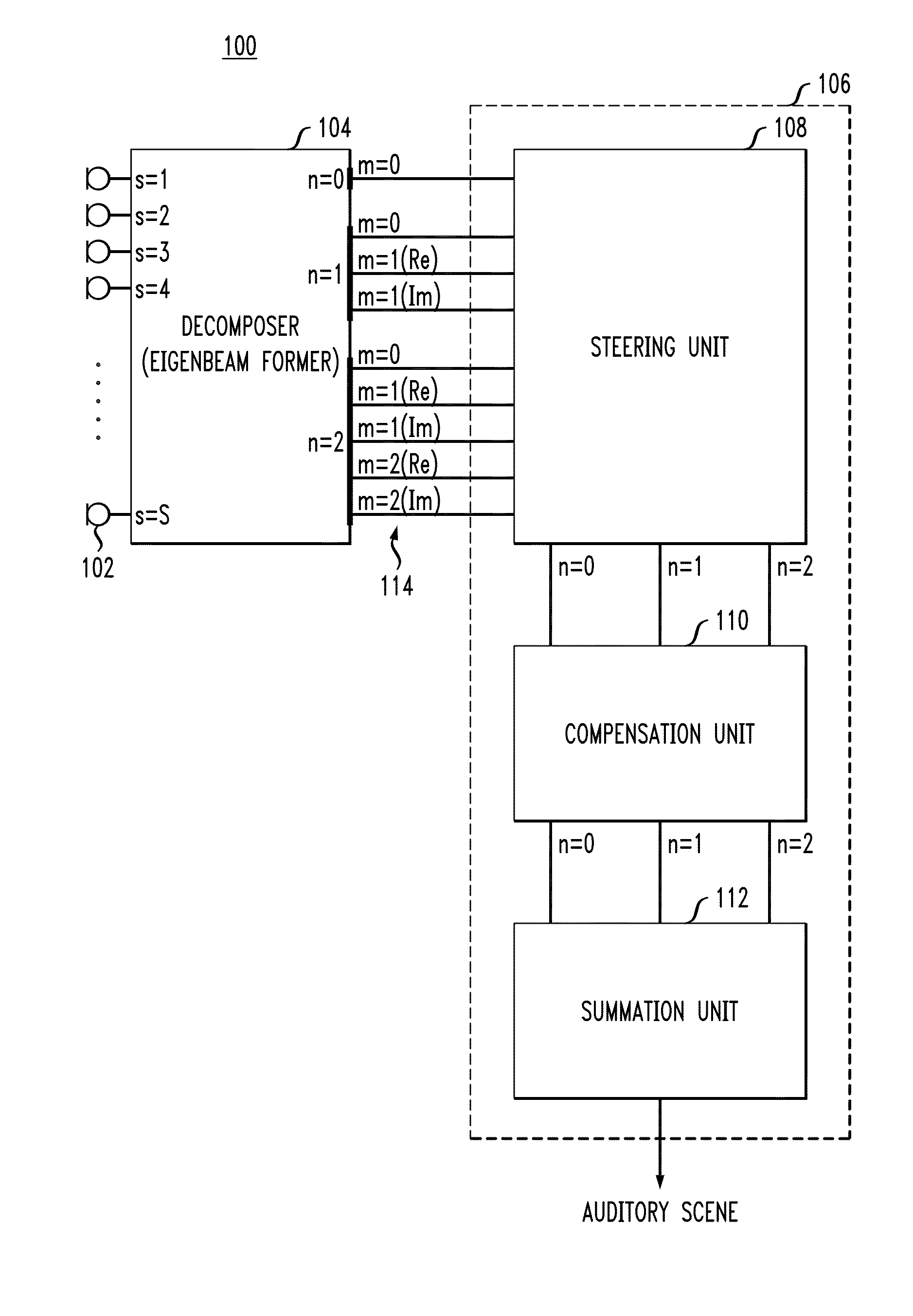 Polyhedral audio system based on at least second-order eigenbeams