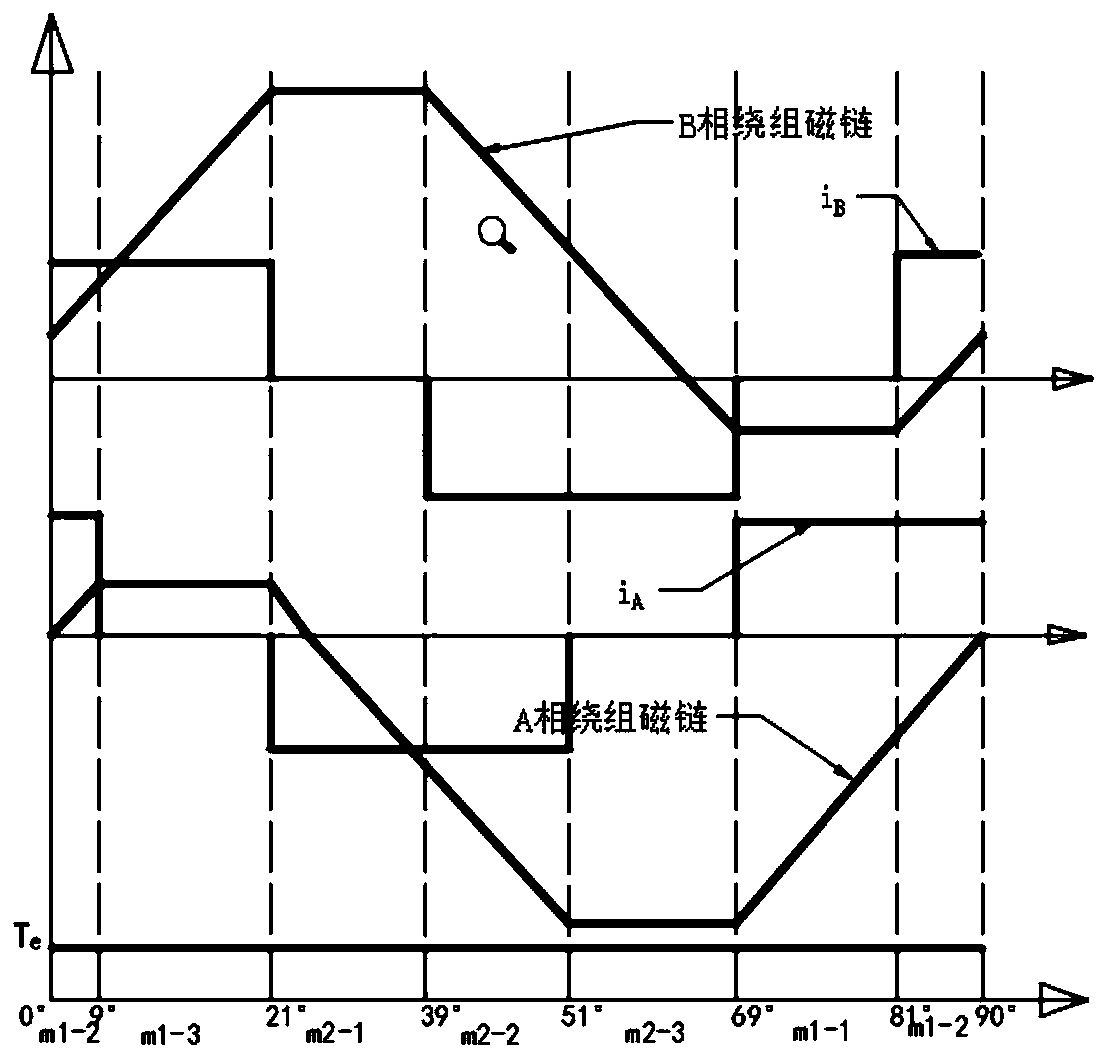 Doubly salient permanent magnet motor phase current driving switch control method and system