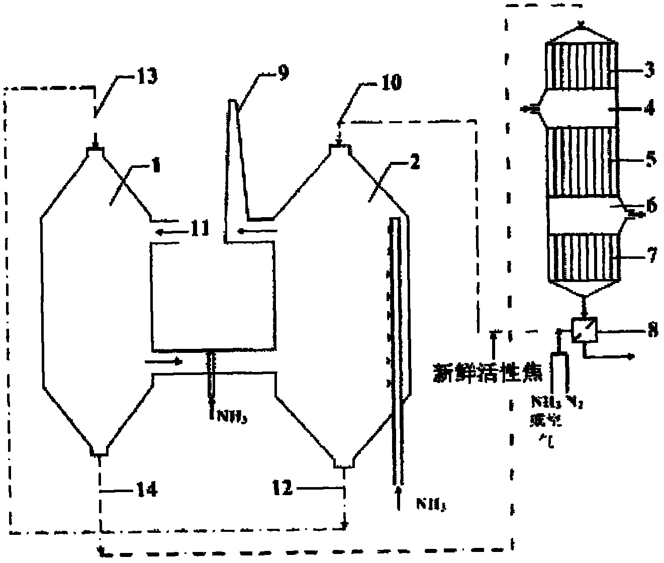 Flue gas-based combined desulfuration and denitration method and special device for method