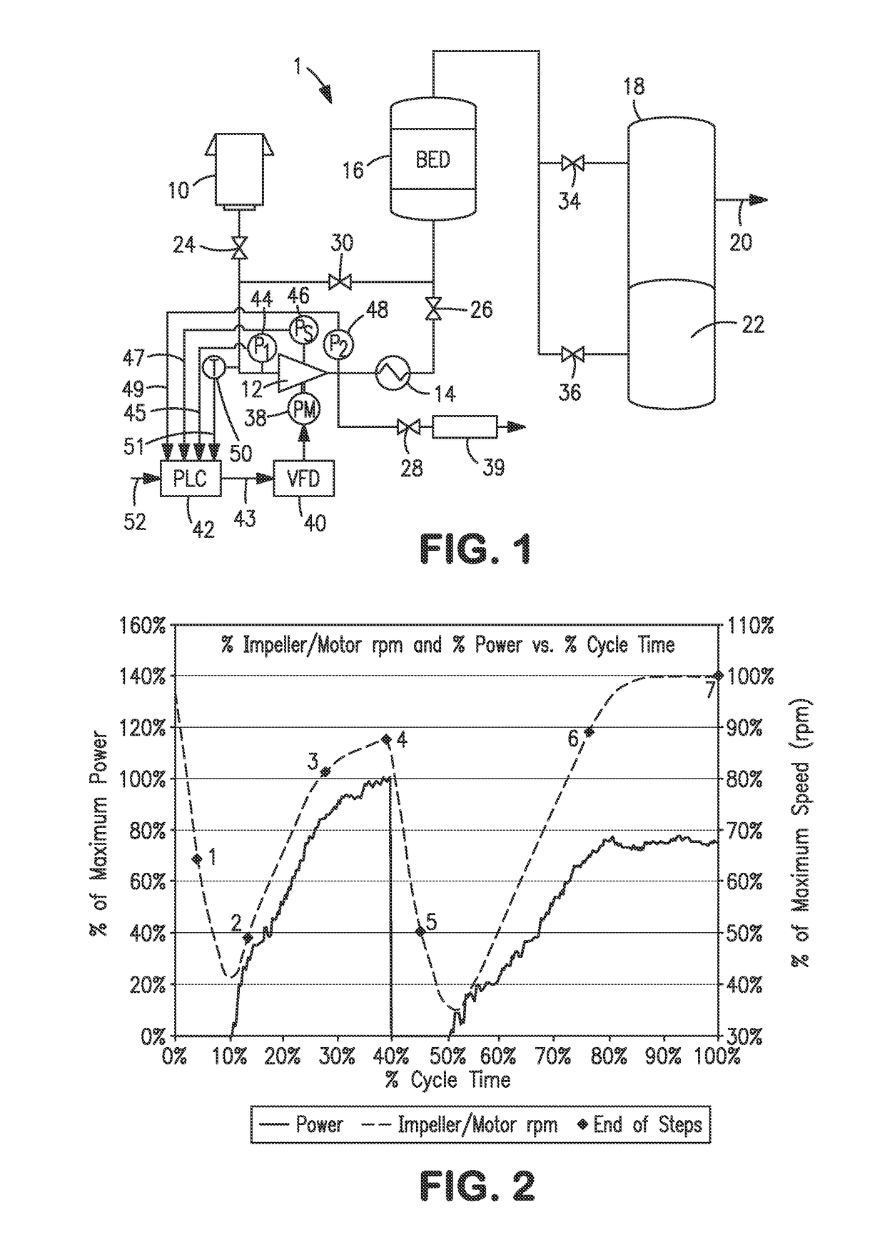 Anti-surge speed control