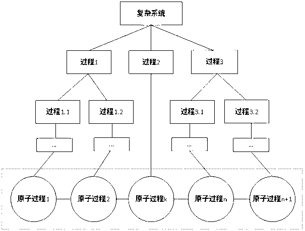 Method of automatic generation of internet-of-things data process flow based on RFID (radio frequency identification)