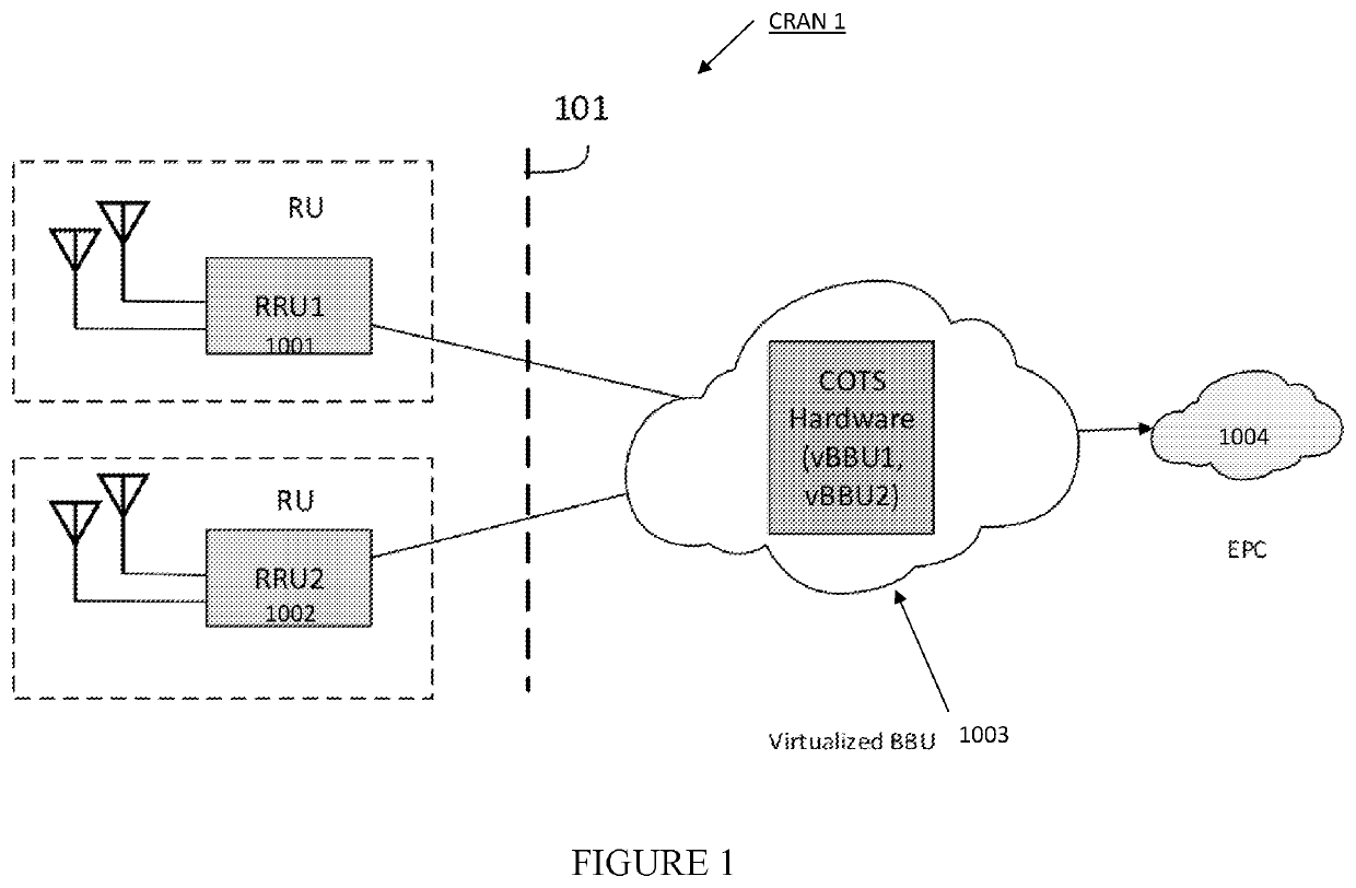 Method and apparatus for flexible fronthaul physical layer split for cloud radio access networks