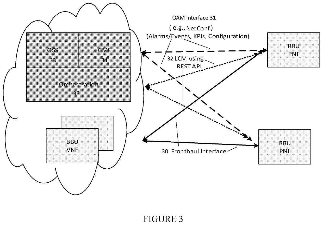 Method and apparatus for flexible fronthaul physical layer split for cloud radio access networks