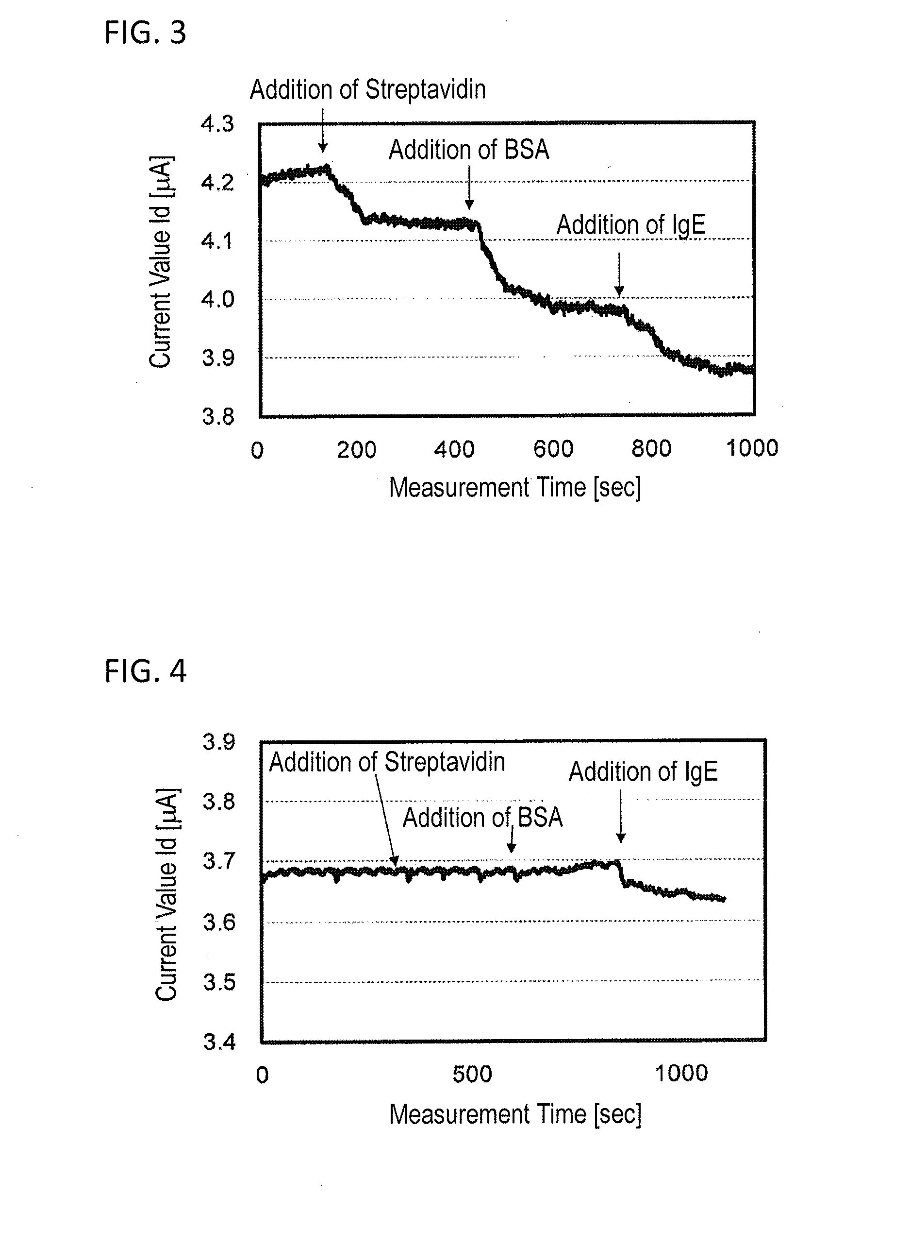 Carbon nanotube composite, semiconductor device, and sensor using same