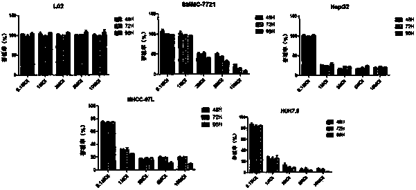 Preparation method and application of recombinant oncolytic influenza virus