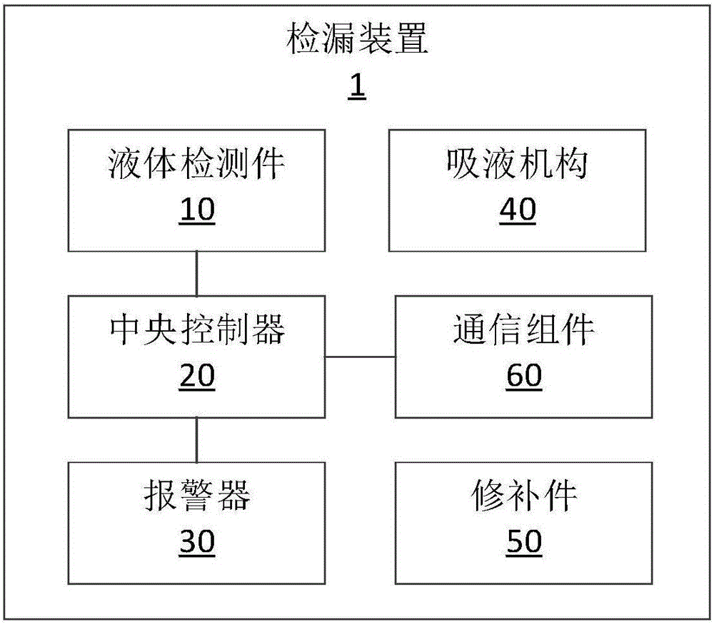 Leakage inspection device and battery module