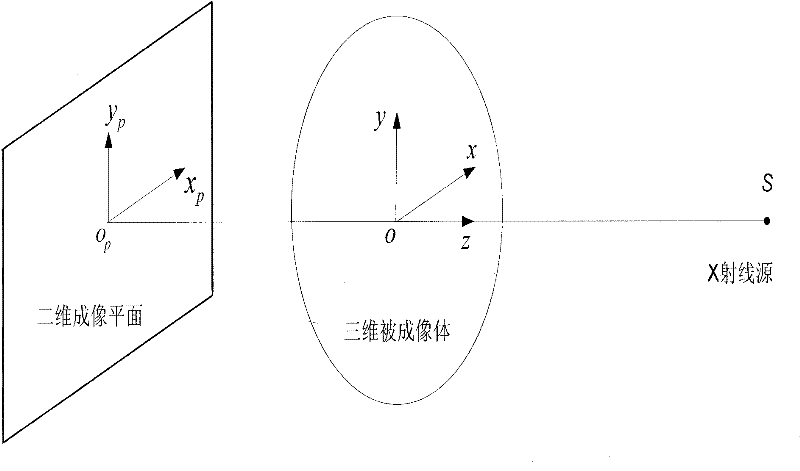 Method and system for positioning soft tissue lesion based on dual-energy X-ray images