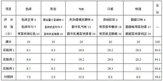 Litchi milk curds and preparation method thereof