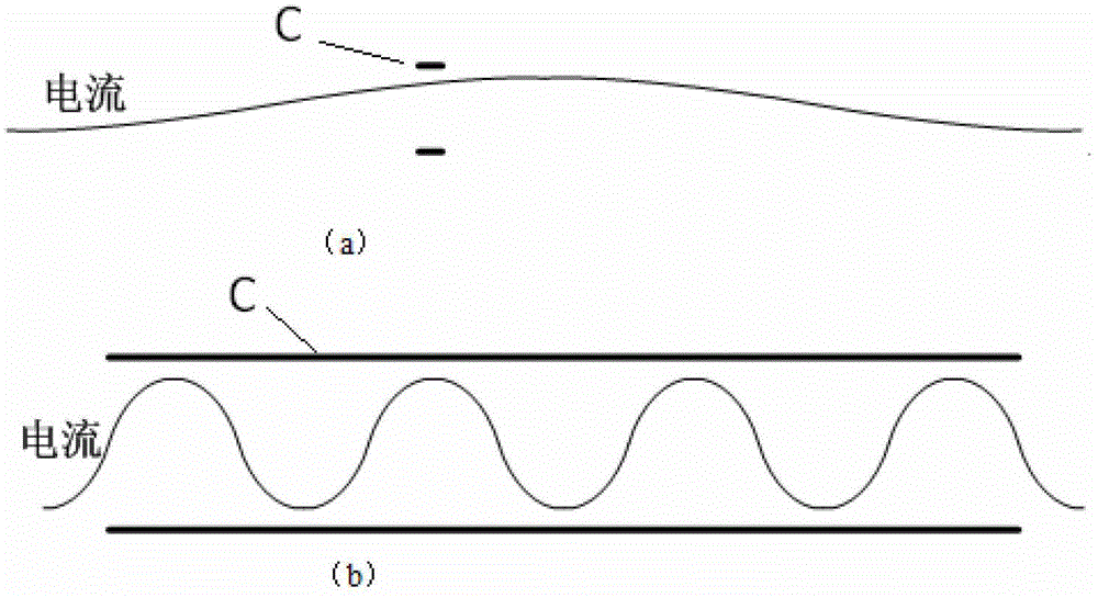 Analysis and measurement method for electromagnetic radiation of voltage driven radiation source