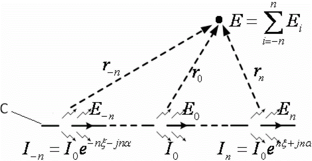 Analysis and measurement method for electromagnetic radiation of voltage driven radiation source