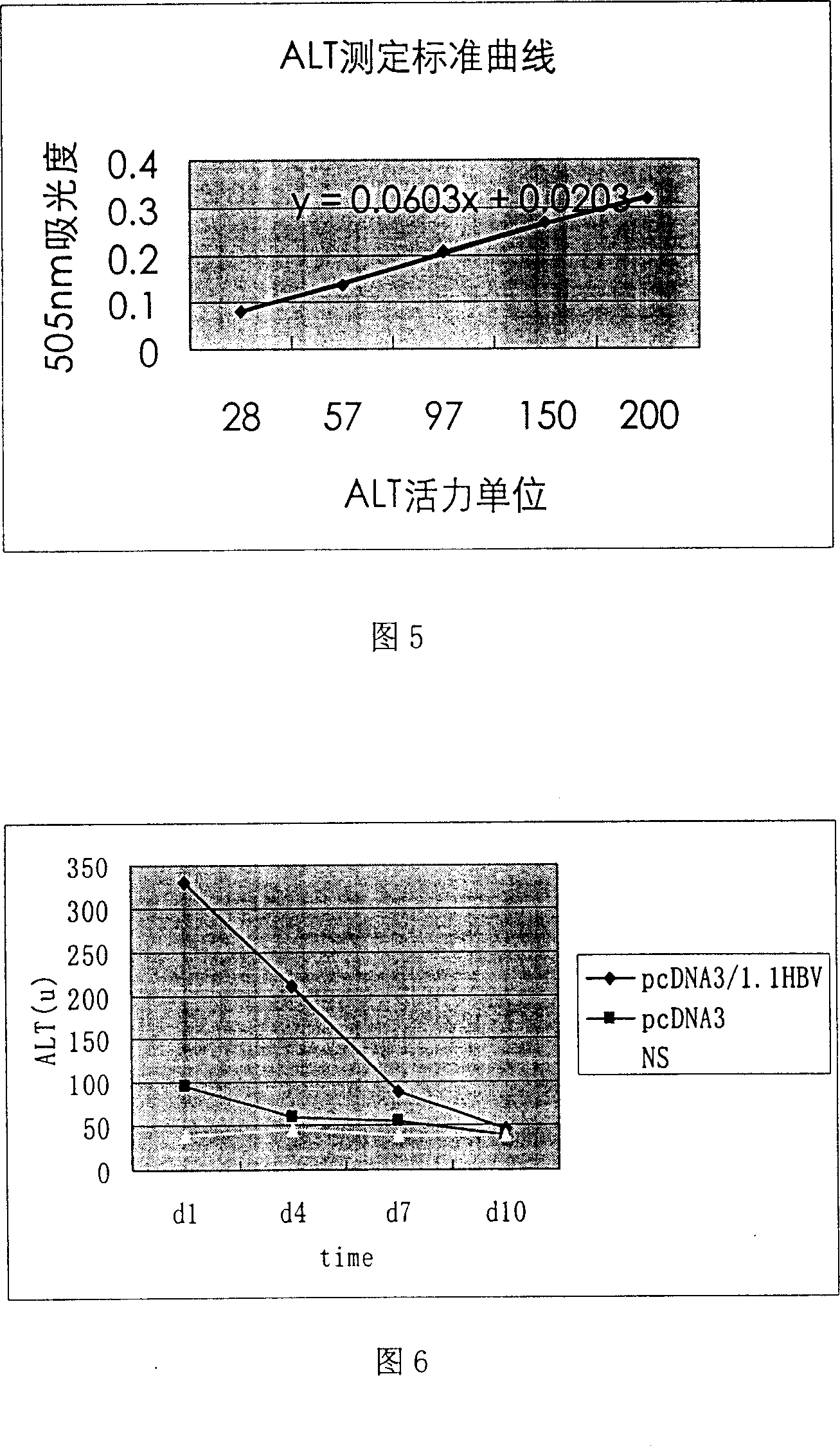 Production of mouse model of viral hepatitis B with high expression HBsAg