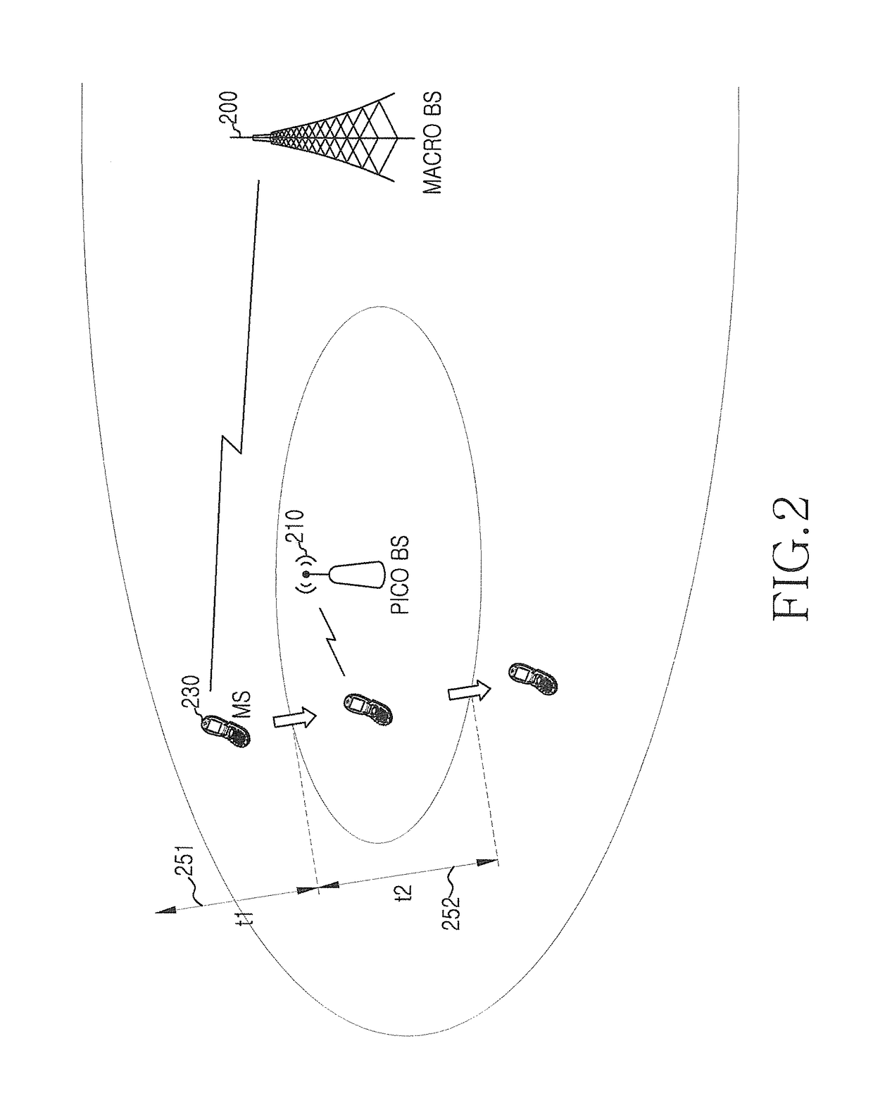 Apparatus and method for supporting mobility in a heterogeneous wireless communication system