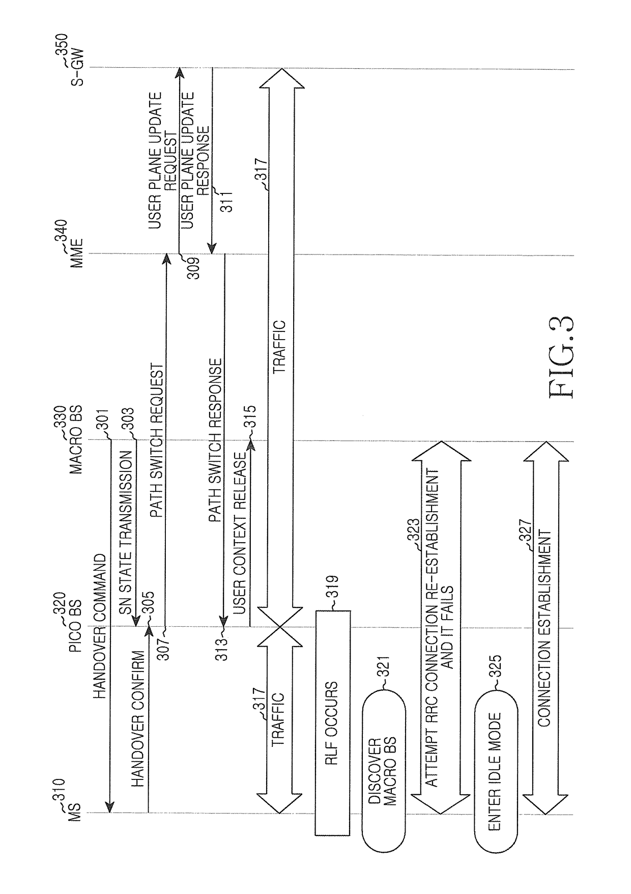 Apparatus and method for supporting mobility in a heterogeneous wireless communication system