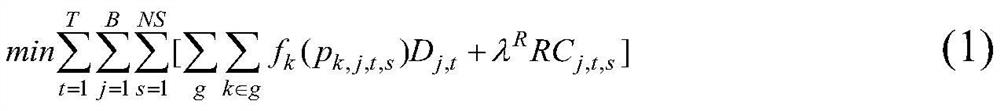 A Multi-type Power Supply Maintenance Scheduling Method Based on Mixed Integer Programming