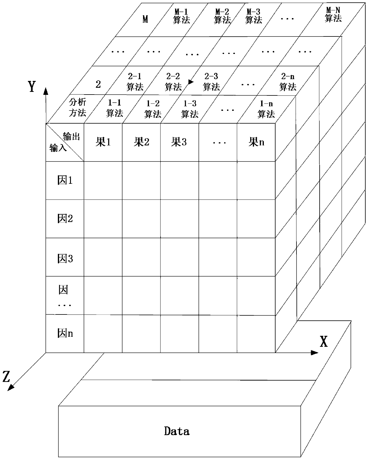 Intelligent logic analysis system