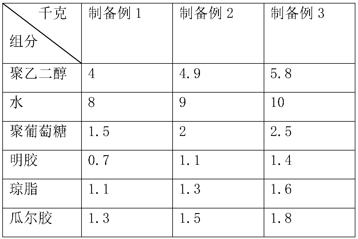 Environment-friendly anti-freezing type concrete and preparation method thereof