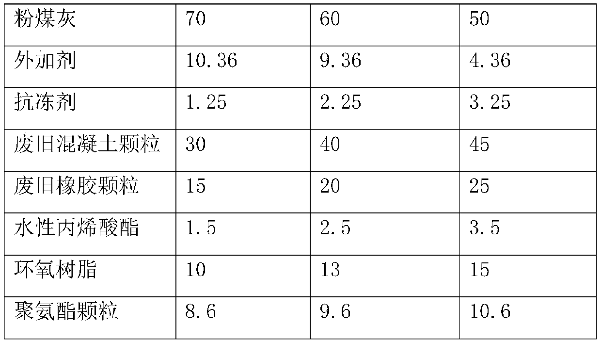 Environment-friendly anti-freezing type concrete and preparation method thereof