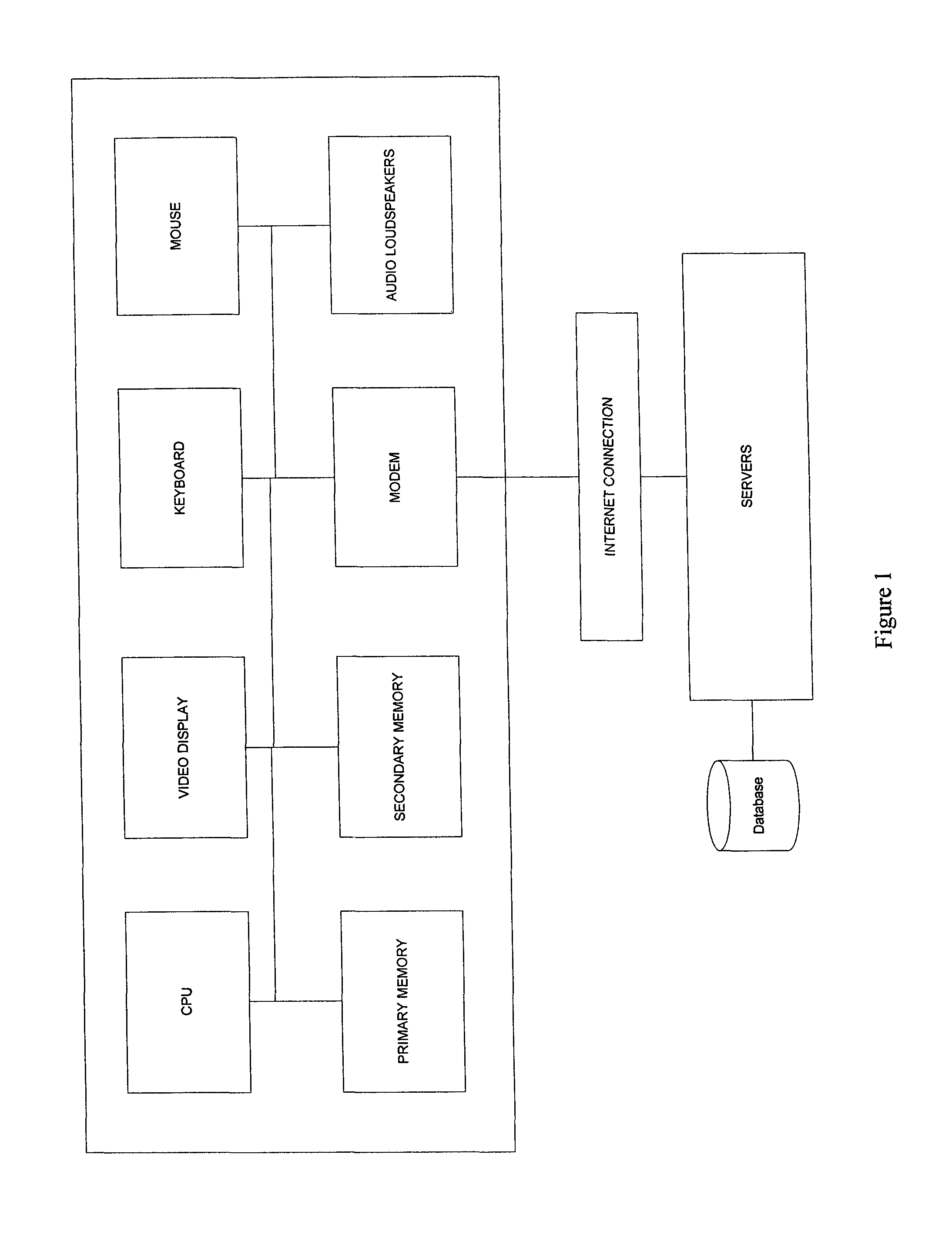 System and method for generating a strong multi factor personalized server key from a simple user password