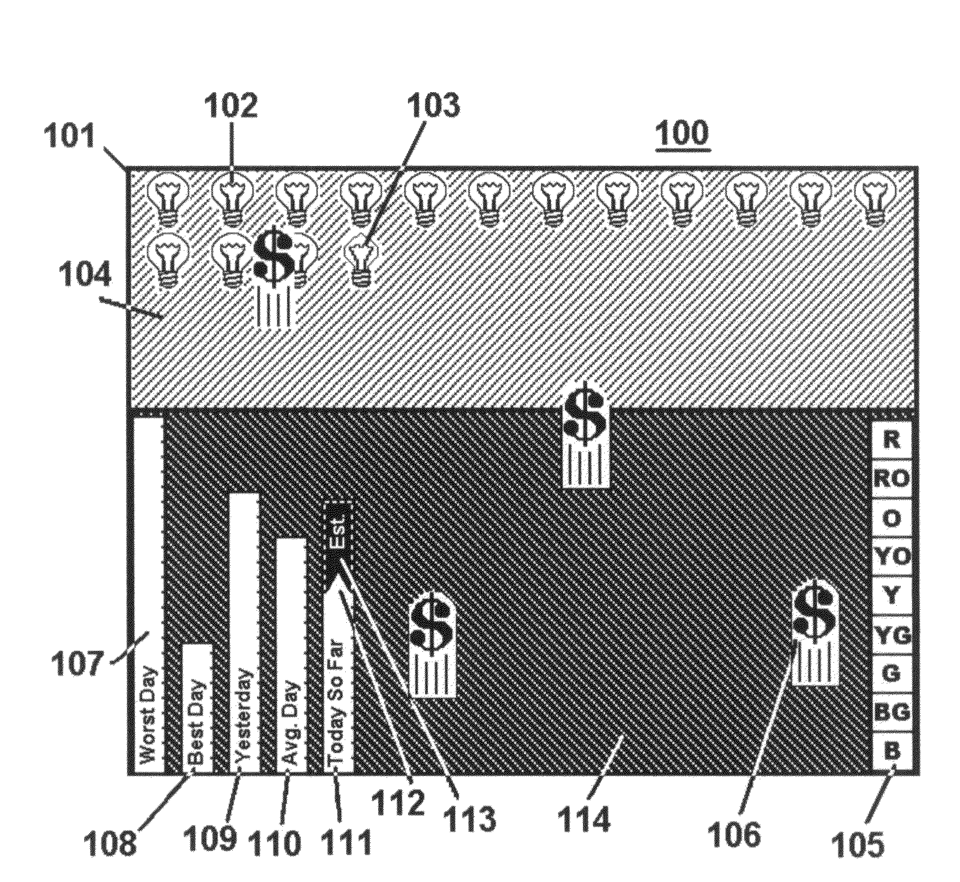 Methods, apparatus and system for energy conservation