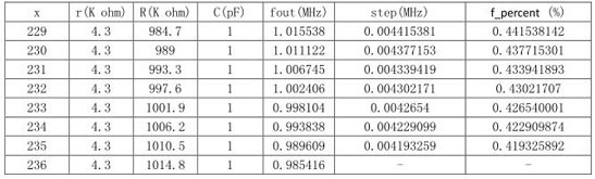 High-precision active RC oscillator and high-precision calibration method thereof