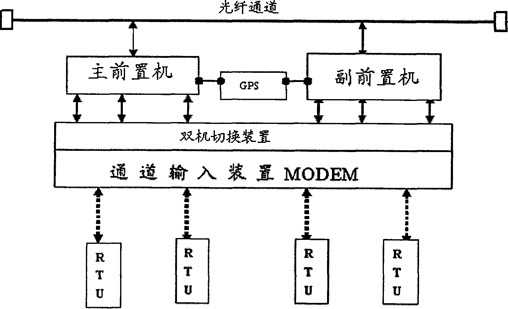 System for monitoring transforming plant DC