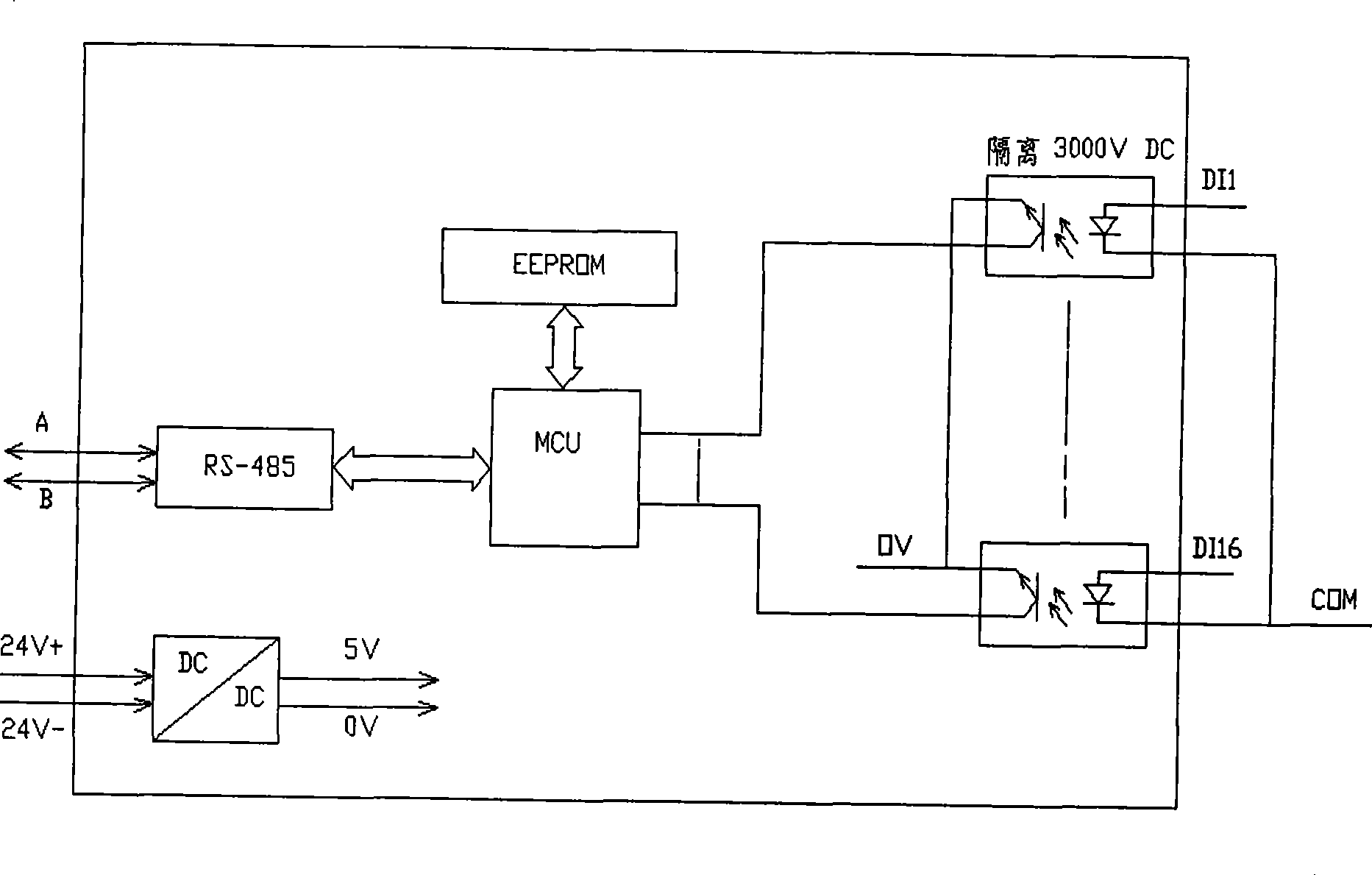 System for monitoring transforming plant DC