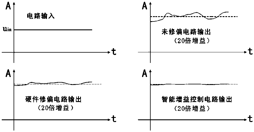 Novel current transformer and implementation method