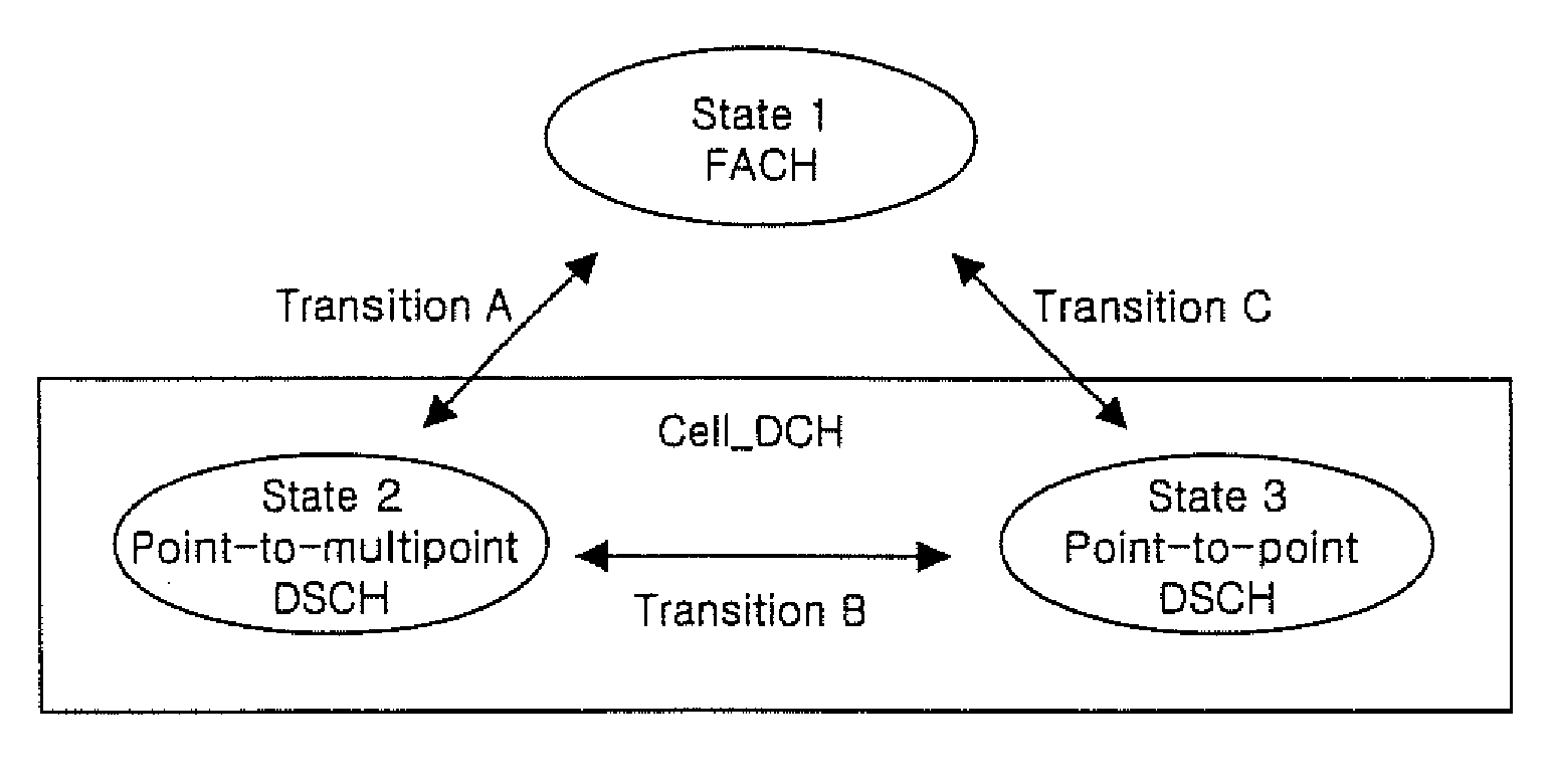 Radio communication scheme for providing multimedia broadcast and multicast services (MBMS)