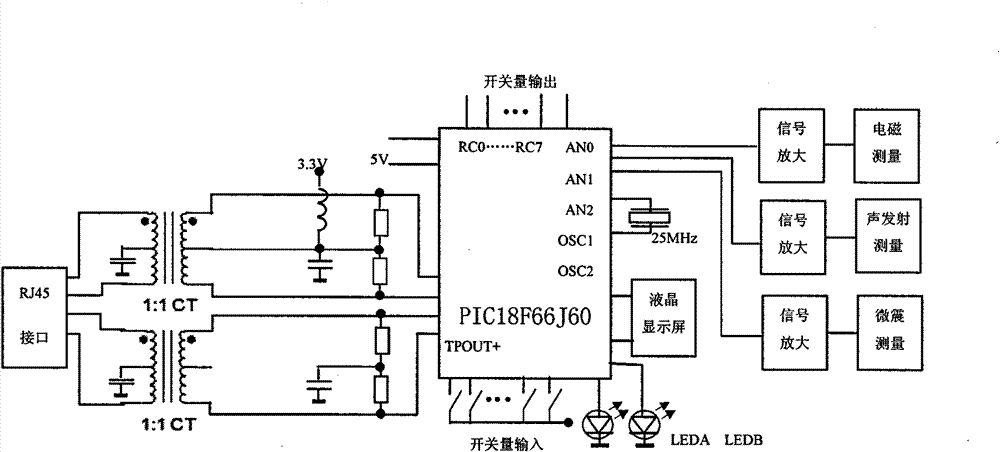 Distributed coal mine rock burst monitoring method