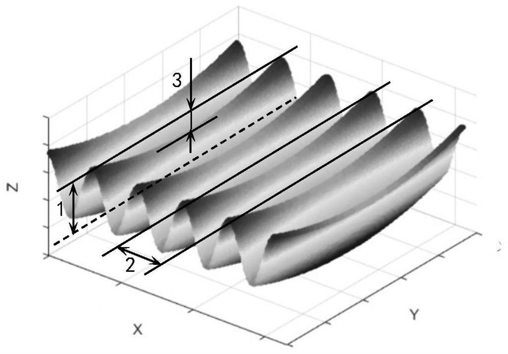 Method and device for measuring, predicting and optimizing milling tool marks on top surface of engine cylinder block