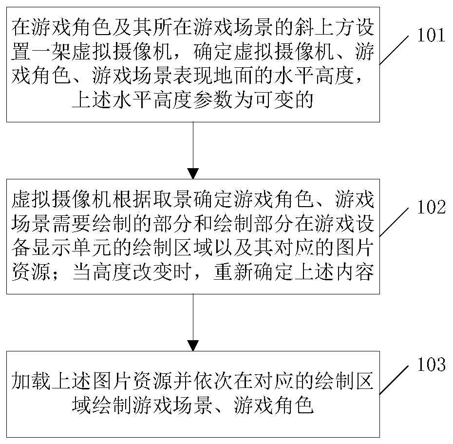 A method and system for realizing 3D effect display in 2D games