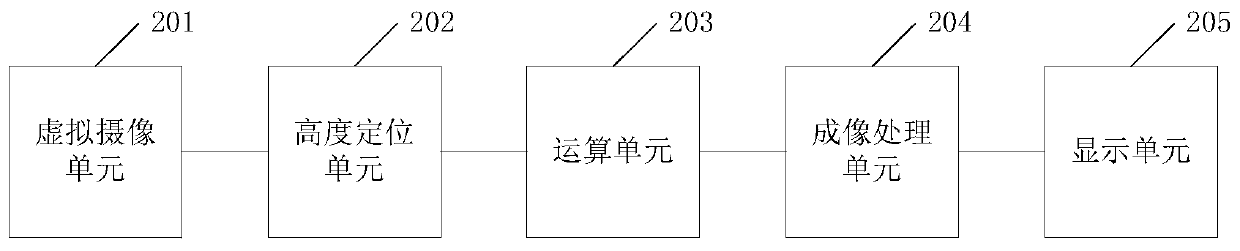 A method and system for realizing 3D effect display in 2D games