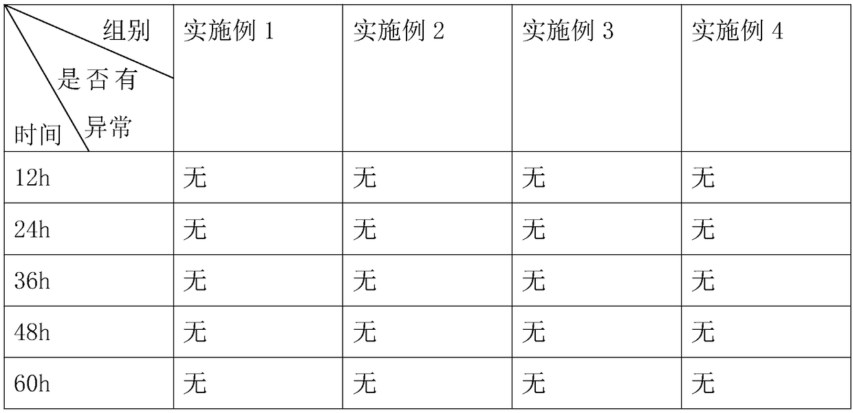 Traditional Chinese medicine eye-brightening spray and preparation method thereof