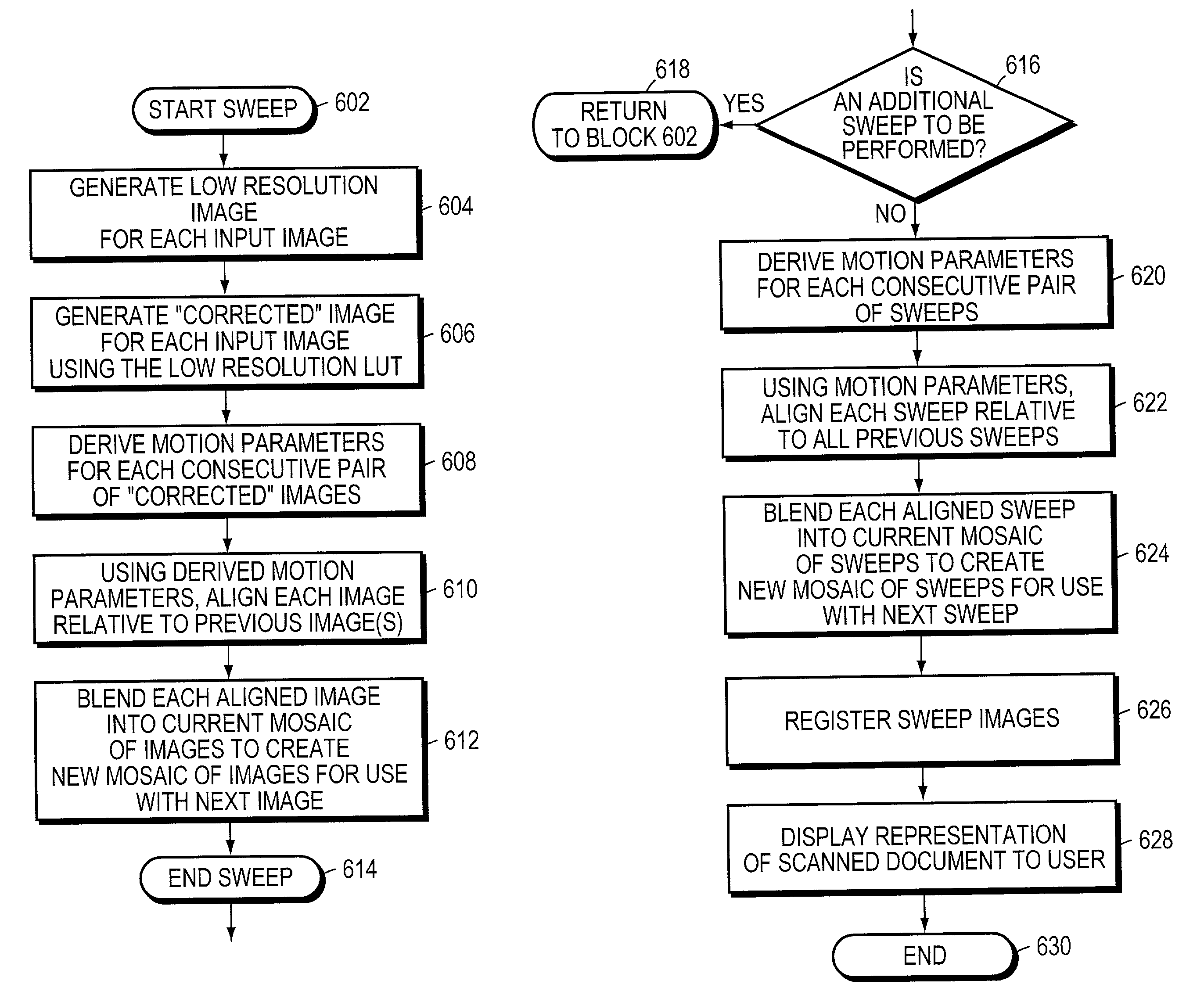 Camera-based document scanning system using multiple-pass mosaicking