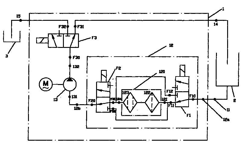 A water treatment equipment for aquarium