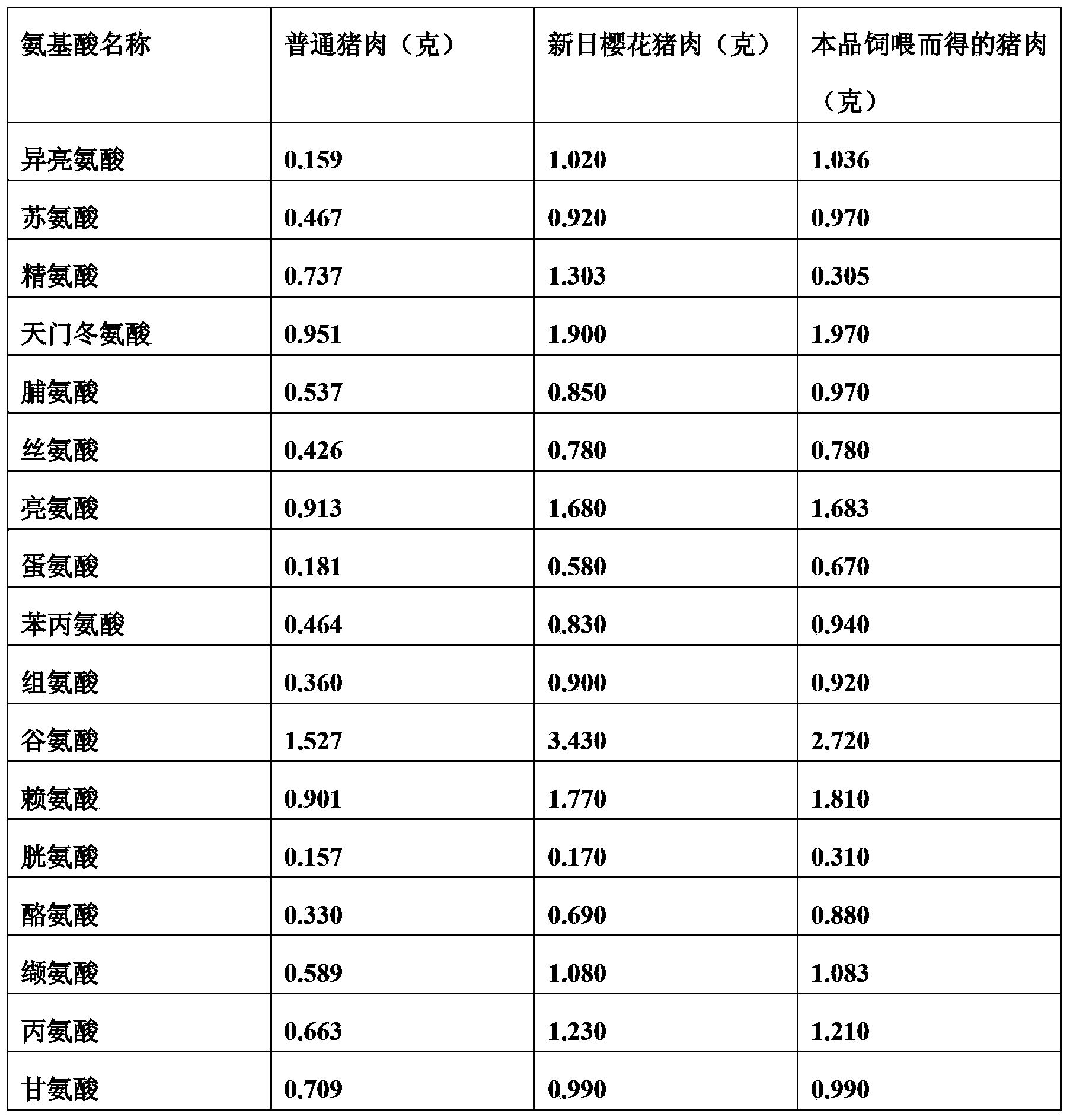 Chinese herbal medicine and biological bacterium compound feed additive, and preparation method and application of compound feed additive