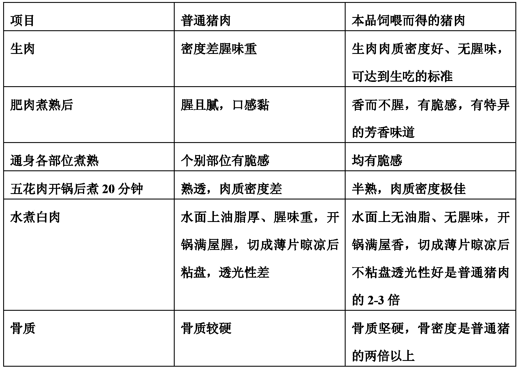 Chinese herbal medicine and biological bacterium compound feed additive, and preparation method and application of compound feed additive