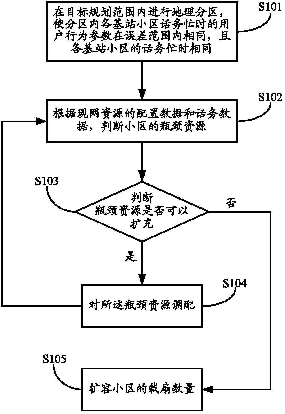 Cellular wireless communication network partition capacity expansion method and apparatus thereof