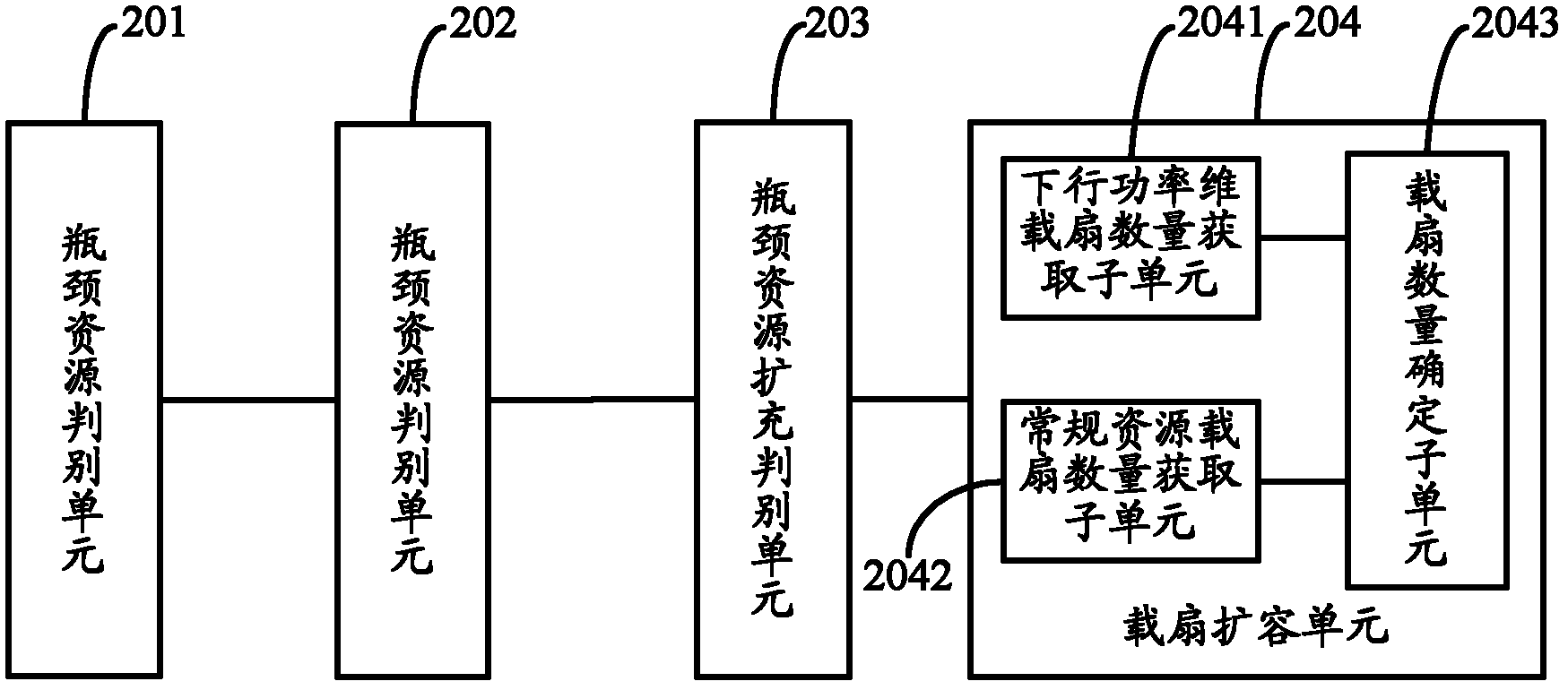 Cellular wireless communication network partition capacity expansion method and apparatus thereof