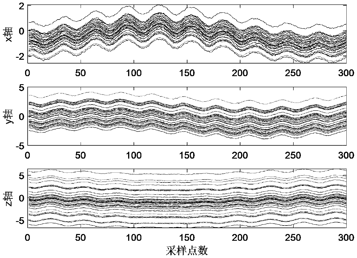 Real-time calibration method for array type MEMS magnetic sensor