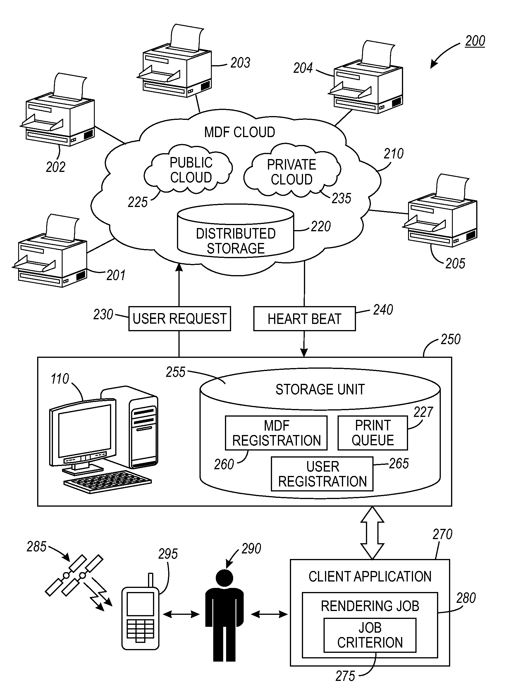 Method and system for matching distributed users with distributed multi-function devices